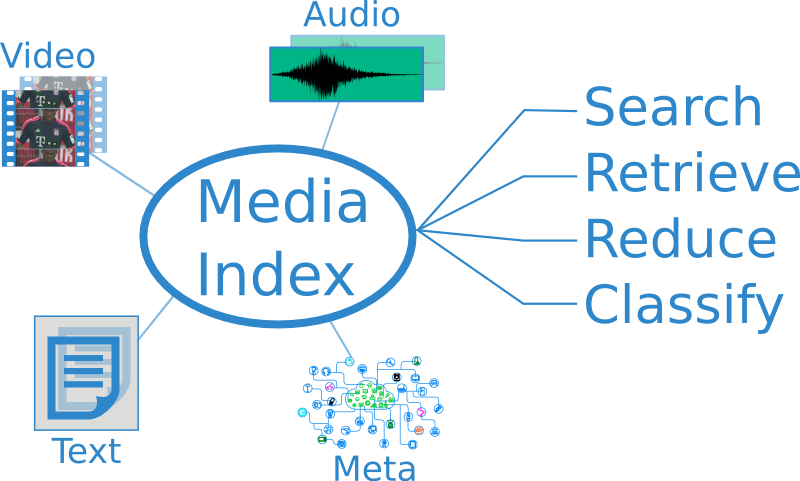 mediaindex schema