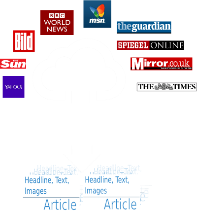 web scraping schema